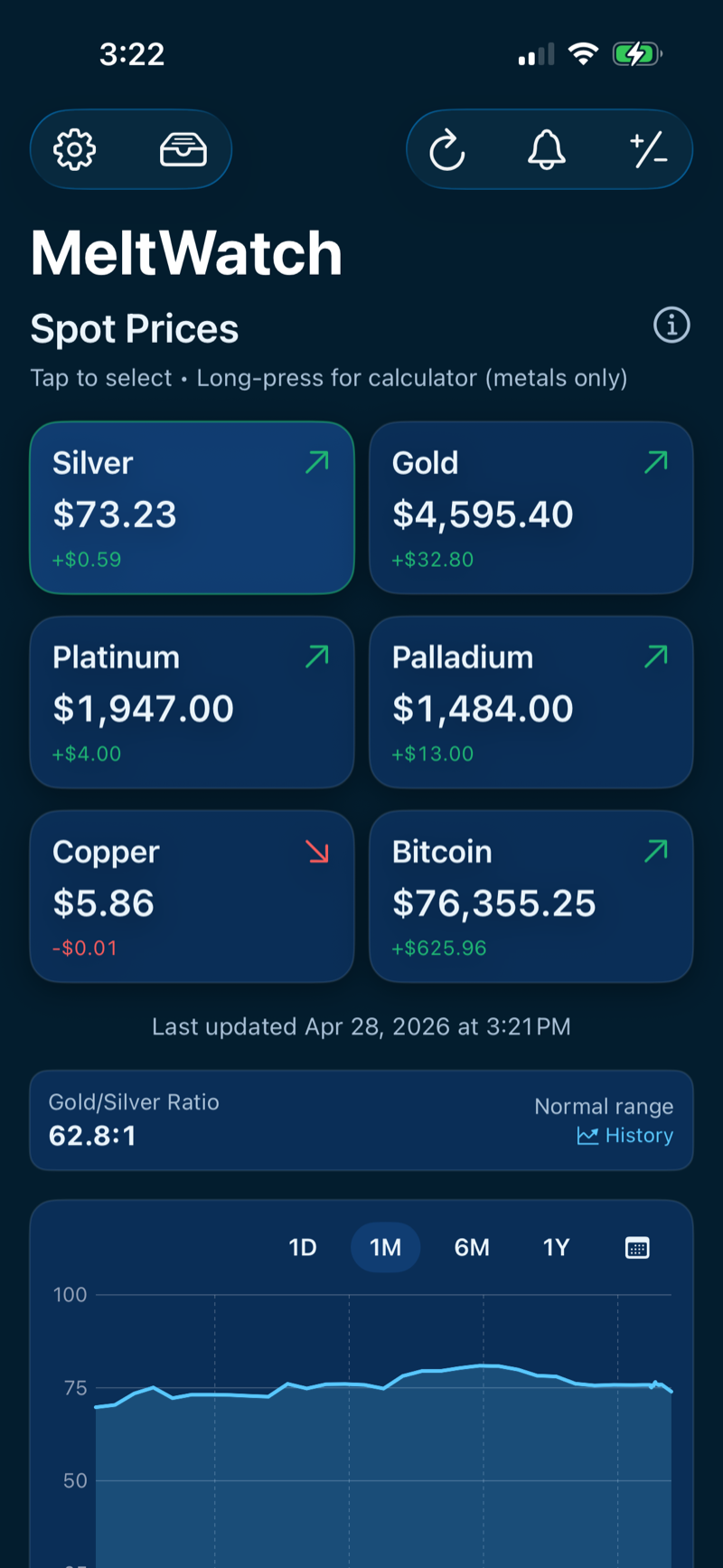 MeltWatch app showing live precious metal spot prices